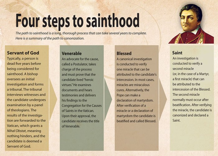 Four STeps to Sinthood