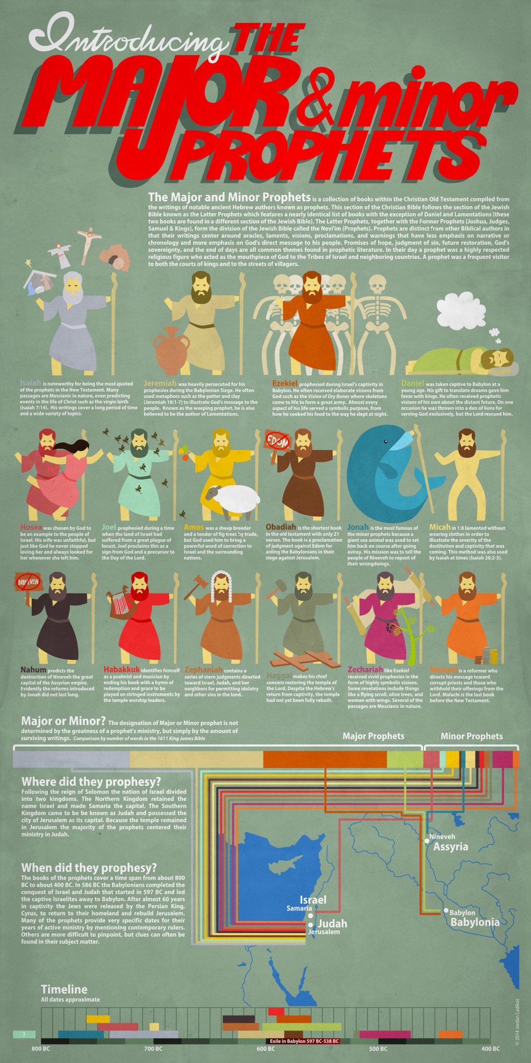 Prophets-infographic