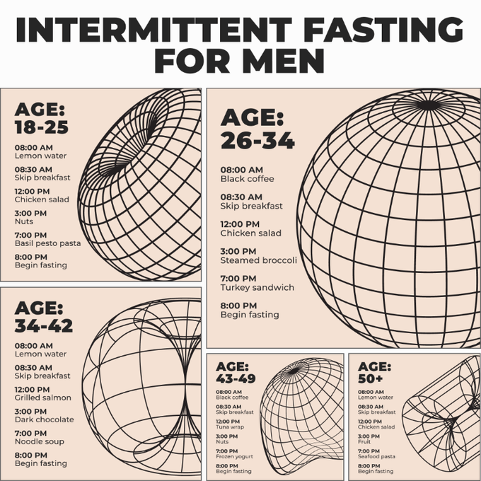 Fasting