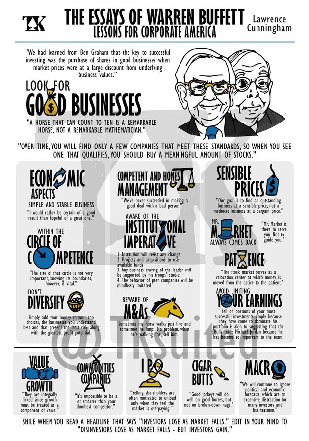 The Essays of Warren Buffet