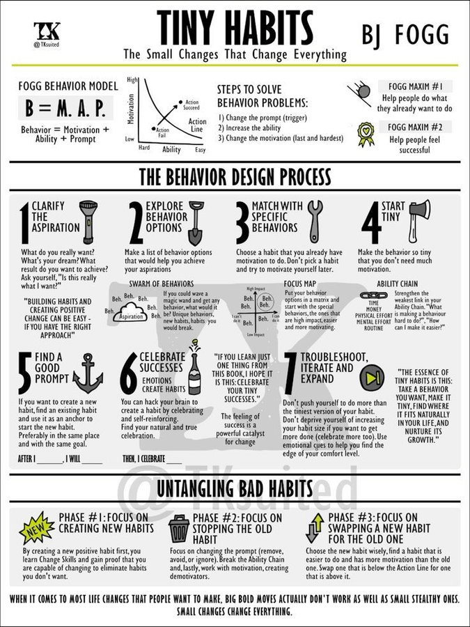 Tiny Habits