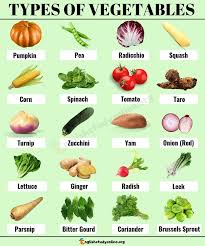 Types of Vegetables
